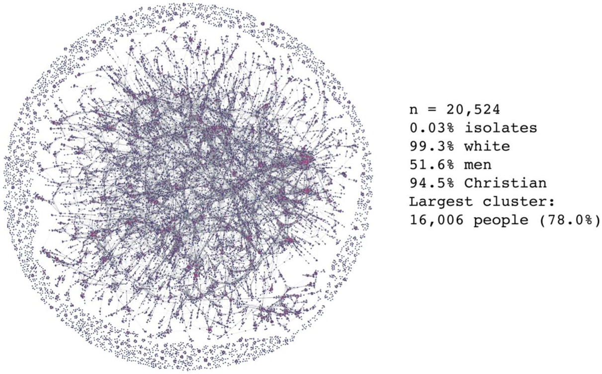 Figure 1 in O’Brien (2026)